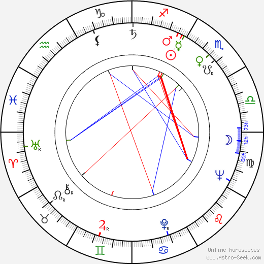 Eva Bezděková birth chart, Eva Bezděková astro natal horoscope, astrology