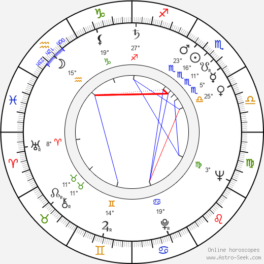Francisco Norden birth chart, biography, wikipedia 2024, 2025
