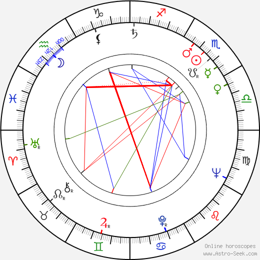 Francisco Norden birth chart, Francisco Norden astro natal horoscope, astrology