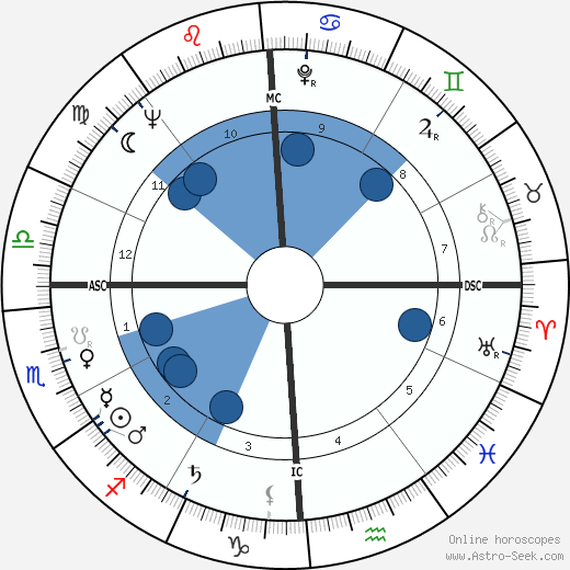 George Moscone wikipedia, biography, birth chart, instagram George Moscone wikipedia, horoscope, astrology, instagram
