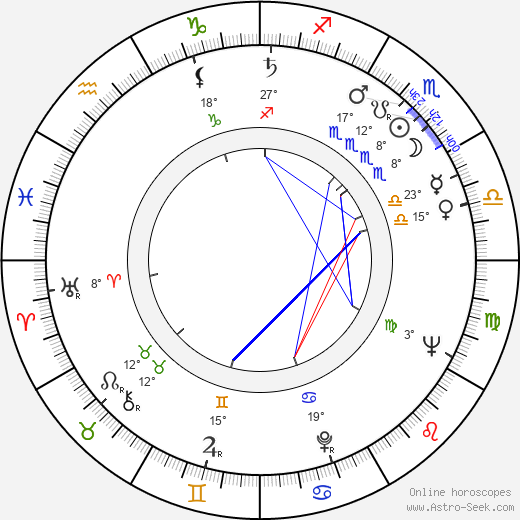 Gilbert Servien birth chart, biography, wikipedia 2024, 2025