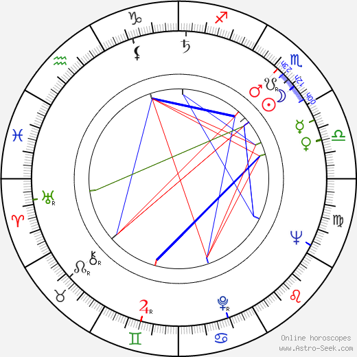 Gilbert Servien birth chart, Gilbert Servien astro natal horoscope, astrology