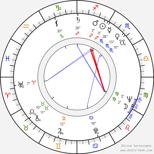 Gloria Lynne birth chart, biography, wikipedia 2024, 2025