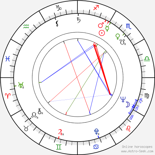 Gloria Lynne birth chart, Gloria Lynne astro natal horoscope, astrology