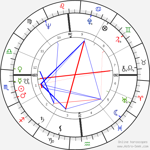 Grace Natal Chart