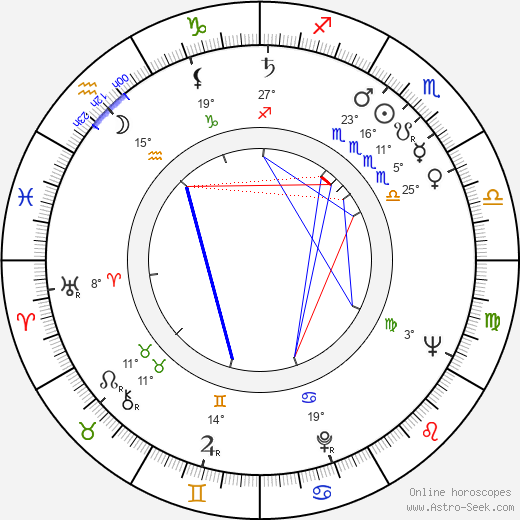 Imre Kertézs birth chart, biography, wikipedia 2024, 2025