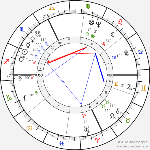 Isa Barzizza birth chart, biography, wikipedia 2024, 2025