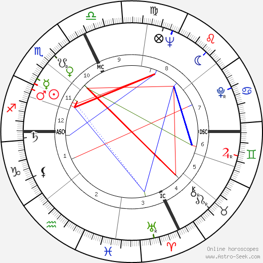 Isa Barzizza birth chart, Isa Barzizza astro natal horoscope, astrology