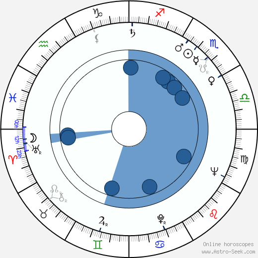 Jacek Flur wikipedia, horoscope, astrology, instagram