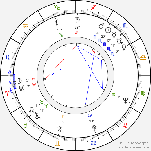 Jacek Flur birth chart, biography, wikipedia 2024, 2025
