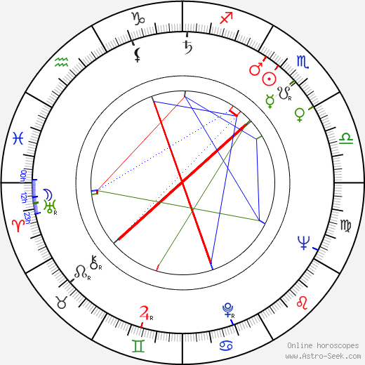 Jacek Flur birth chart, Jacek Flur astro natal horoscope, astrology