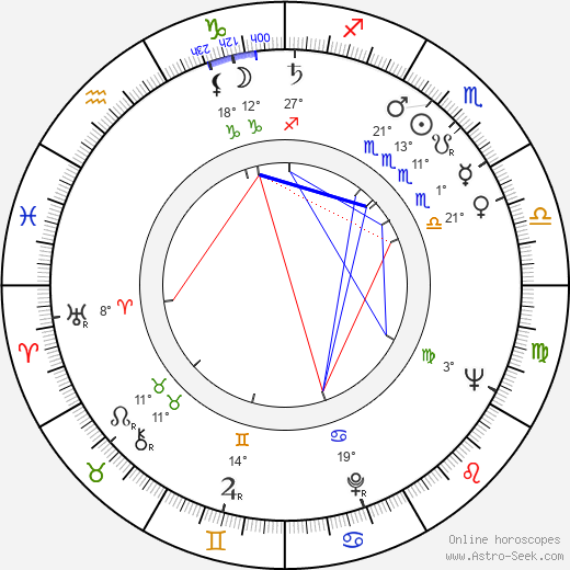 Jack Micheline birth chart, biography, wikipedia 2024, 2025