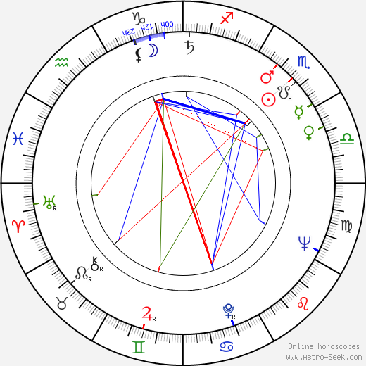 Jack Micheline birth chart, Jack Micheline astro natal horoscope, astrology