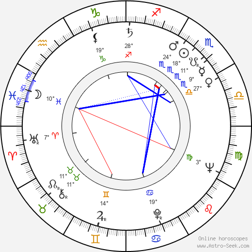 Jacques Ramade birth chart, biography, wikipedia 2024, 2025