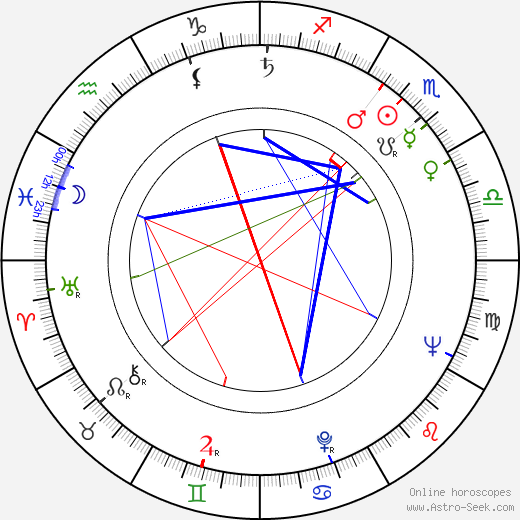 Jacques Ramade birth chart, Jacques Ramade astro natal horoscope, astrology