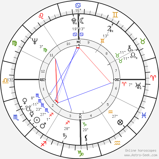 Jerry Hardin birth chart, biography, wikipedia 2023, 2024