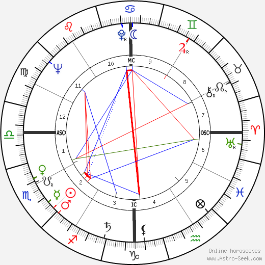 Jerry Hardin birth chart, Jerry Hardin astro natal horoscope, astrology