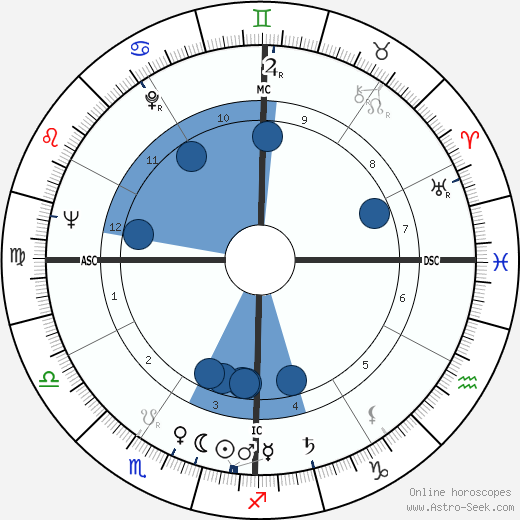 Joan Ganz Cooney wikipedia, horoscope, astrology, instagram