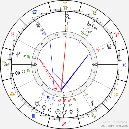 Joan Ganz Cooney birth chart, biography, wikipedia 2024, 2025