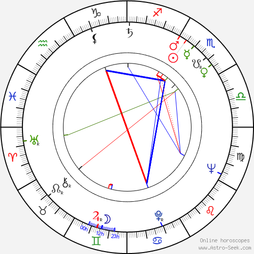 John McMartin birth chart, John McMartin astro natal horoscope, astrology