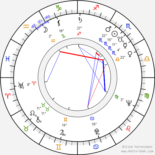 John Southworth birth chart, biography, wikipedia 2023, 2024