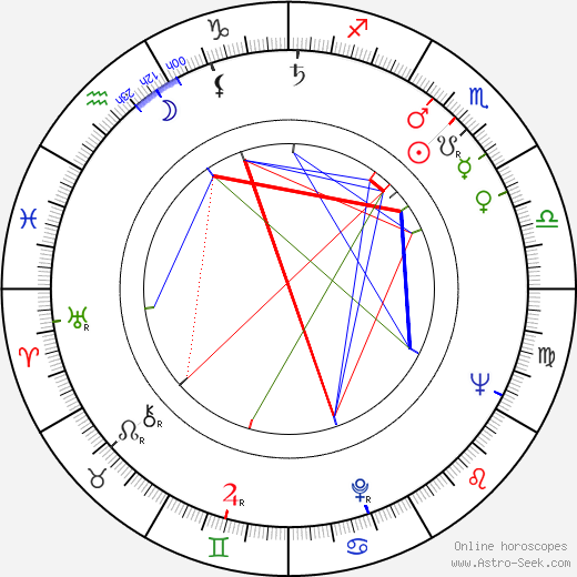 John Southworth birth chart, John Southworth astro natal horoscope, astrology