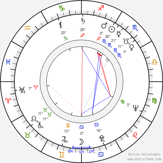 Jozef Dóczy birth chart, biography, wikipedia 2023, 2024