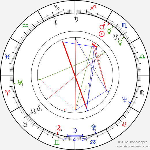 Jozef Dóczy birth chart, Jozef Dóczy astro natal horoscope, astrology