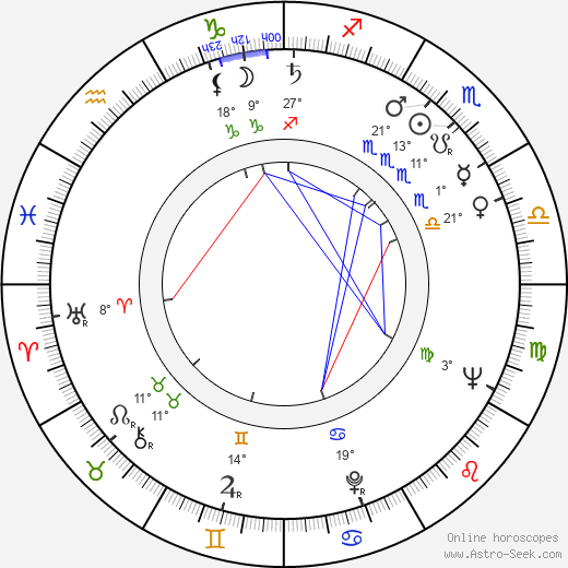 June Squibb birth chart, biography, wikipedia 2024, 2025