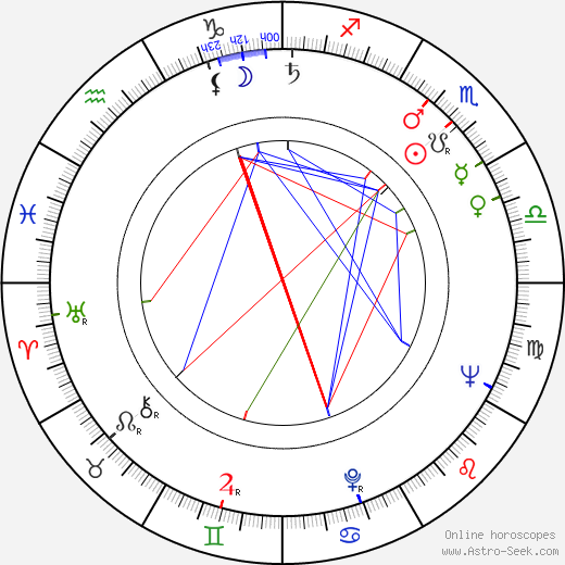 June Squibb birth chart, June Squibb astro natal horoscope, astrology