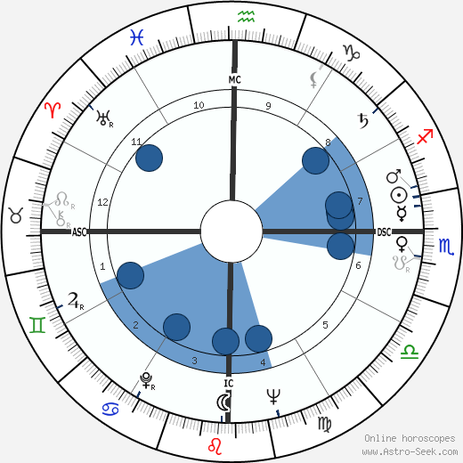 Kanyama Chiume wikipedia, biography, birth chart, instagram Kanyama Chiume wikipedia, horoscope, astrology, instagram
