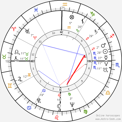Kanyama Chiume birth chart, biography, wikipedia 2024, 2025