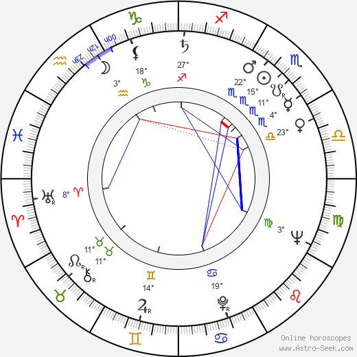 Karel Buchnar birth chart, biography, wikipedia 2024, 2025