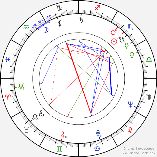 Karel Buchnar birth chart, Karel Buchnar astro natal horoscope, astrology