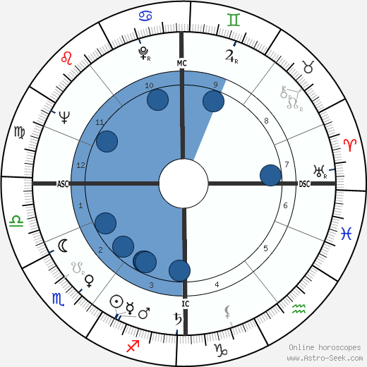 Kenneth Elliott wikipedia, biography, birth chart, instagram Kenneth Elliott wikipedia, horoscope, astrology, instagram