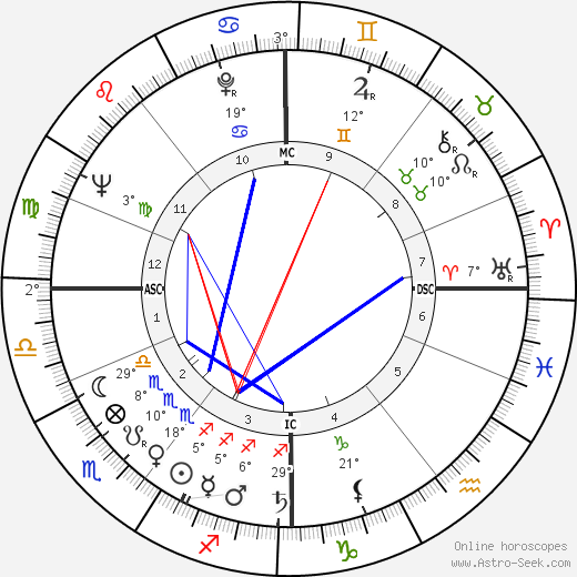 Kenneth Elliott birth chart, biography, wikipedia 2024, 2025