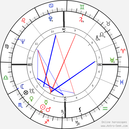 Kenneth Elliott birth chart, Kenneth Elliott astro natal horoscope, astrology