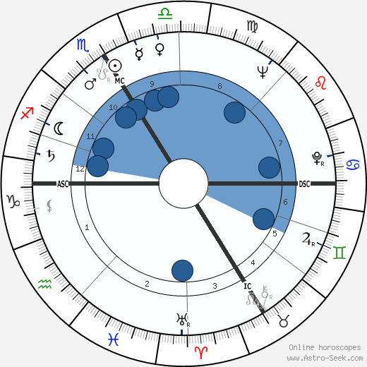 Leopold Gratz wikipedia, horoscope, astrology, instagram