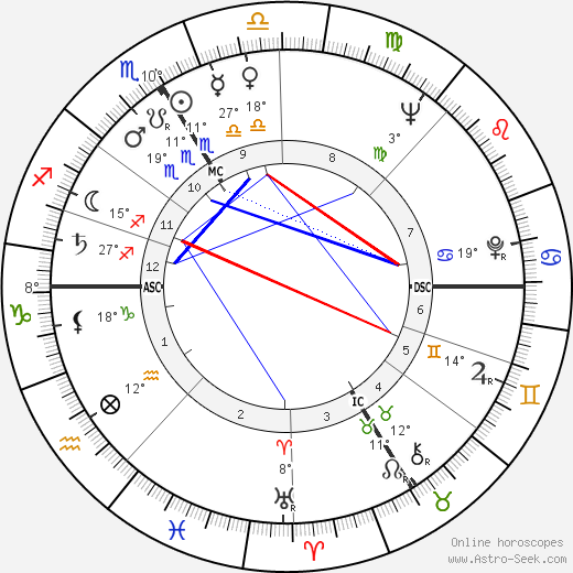 Leopold Gratz birth chart, biography, wikipedia 2023, 2024