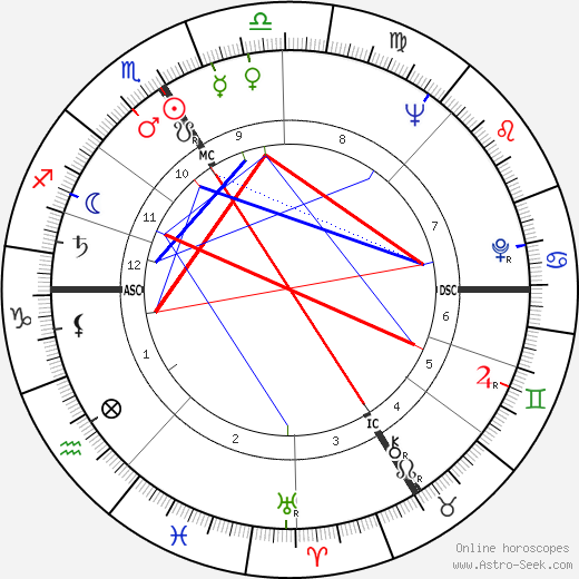 Leopold Gratz birth chart, Leopold Gratz astro natal horoscope, astrology