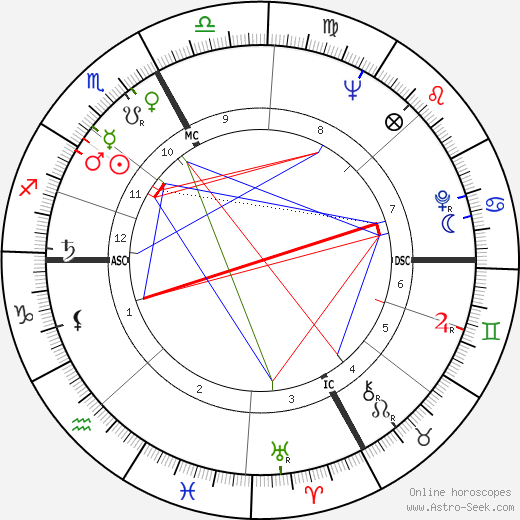 Louis Carrara birth chart, Louis Carrara astro natal horoscope, astrology