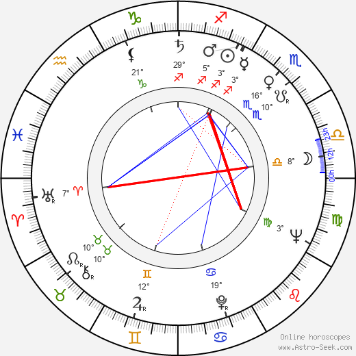 Lucio Marcaccini birth chart, biography, wikipedia 2023, 2024