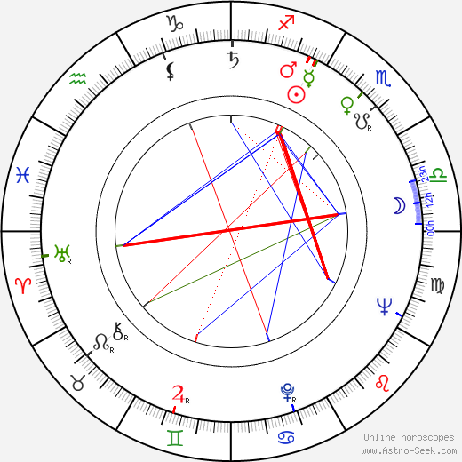 Lucio Marcaccini birth chart, Lucio Marcaccini astro natal horoscope, astrology