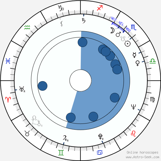 Lyn Thomas horoscope, astrology, sign, zodiac, date of birth, instagram