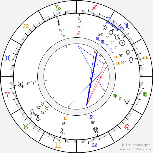 Lyn Thomas birth chart, biography, wikipedia 2023, 2024