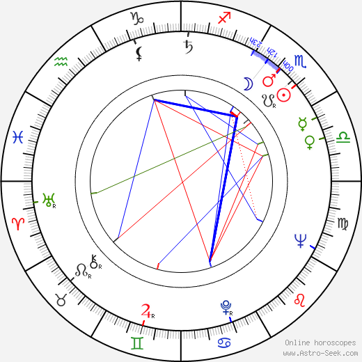 Lyn Thomas birth chart, Lyn Thomas astro natal horoscope, astrology