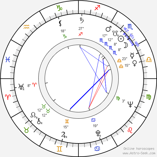 Martin Slivka birth chart, biography, wikipedia 2024, 2025