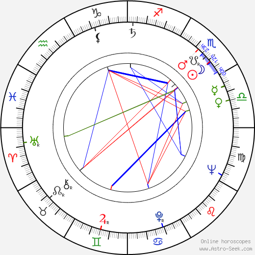 Martin Slivka birth chart, Martin Slivka astro natal horoscope, astrology