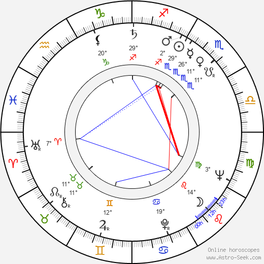 Mauri Heikkilä birth chart, biography, wikipedia 2023, 2024