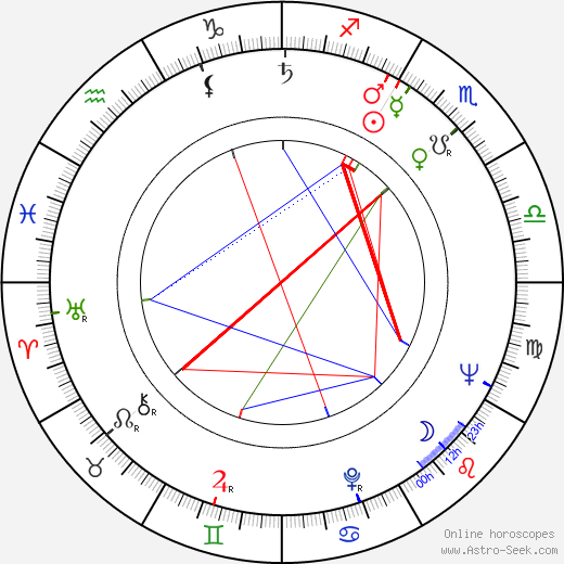 Mauri Heikkilä birth chart, Mauri Heikkilä astro natal horoscope, astrology